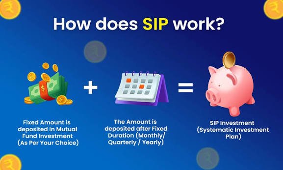 WHAT IS SIP
